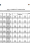 Vista preliminar de documento APENDICE A - FICHA DE DESCRIPCION DE BIEN MUEBLE PATRIMONIAL A LA MARINA DE GUERRA DEL PERU - 2DA ENTREGA