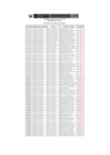 Vista preliminar de documento Resultados de Pre-evaluación