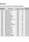 Vista preliminar de documento ANEXO 02. BENEFICIARIOS EXTINGUIDOS (1)