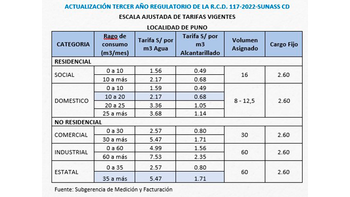 Actualización Tarifaria