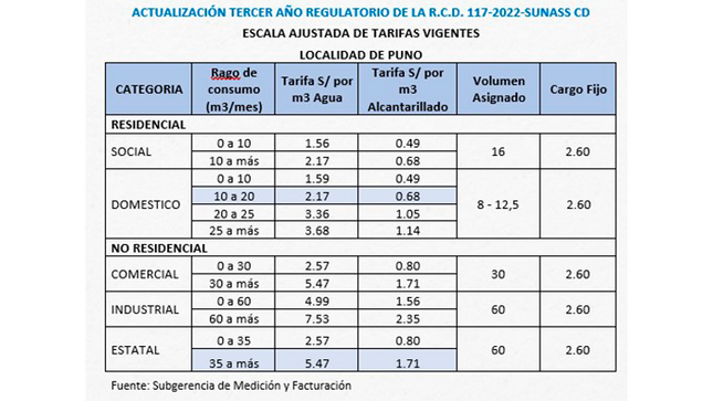 Actualización  Tarifaria  