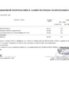 Vista preliminar de documento Modificaciones al Cuadro Multianual de Necesidades Nº 00000003-2025-MDSA
