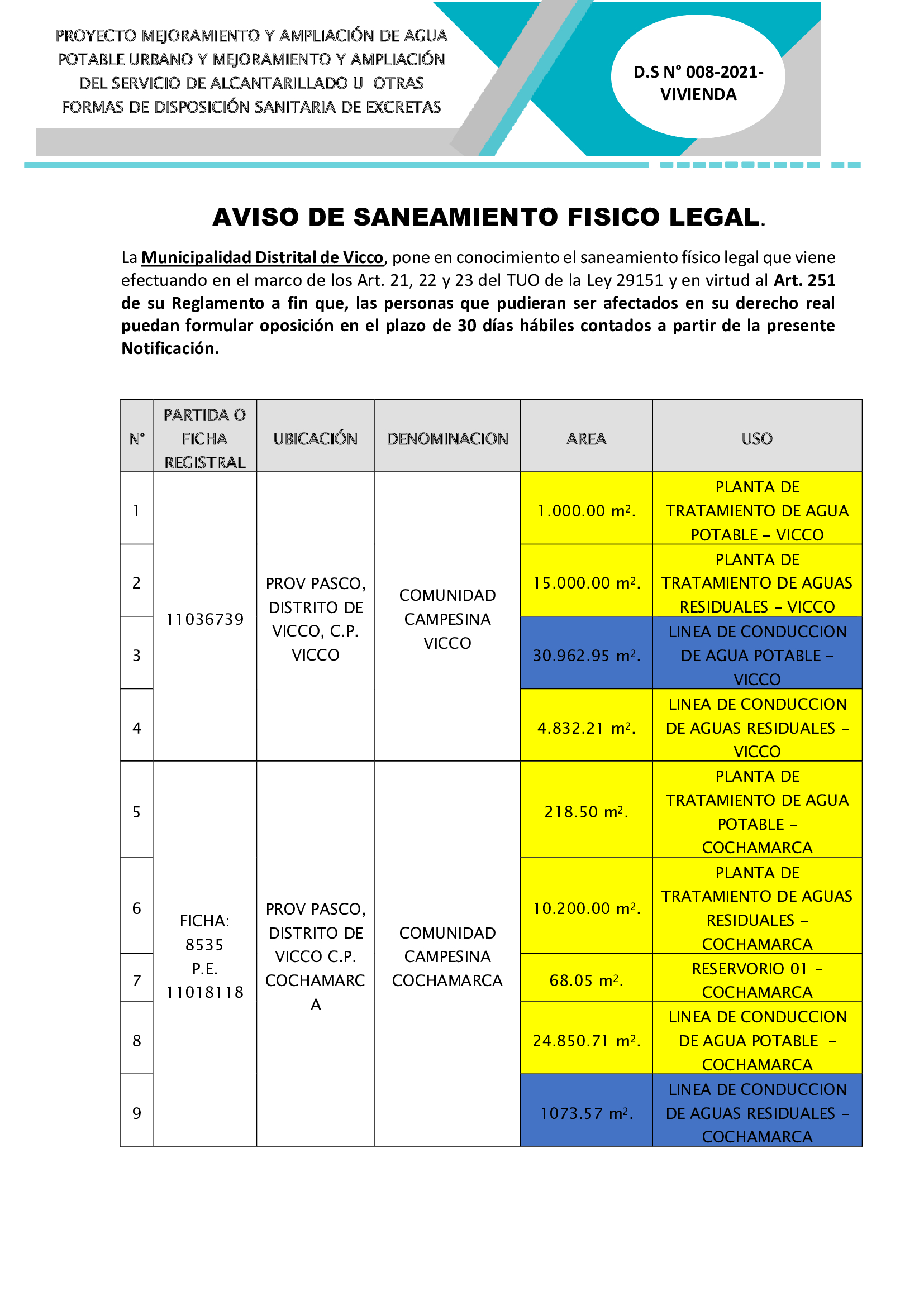 PUBLICACION GENERAL VICCO SHELBY COCHAMARCA