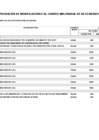 Vista preliminar de documento Anexo N° 06: Aprobación de modificaciones al Cuadro Multianual de Necesidades N° 013-2025
