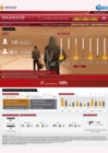 Vista preliminar de documento Infografía de sicariato (2013 - 2018)