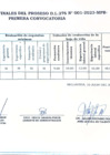 Vista preliminar de documento Resultados Finales de Proceso D.L.276 N°001-2023-MPB-Primera Convocatoria