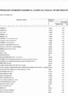 Vista preliminar de documento APROBACIÓN DE MODIFICACIONES DEL CUADRO MULTIANUAL DE NECESIDADES 2025 ANEXO N.º 06 DEL 035 al 050