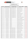 Vista preliminar de documento Resultados de Pre-evaluación