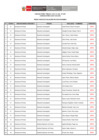 Vista preliminar de documento Resultados de Pre-evaluación