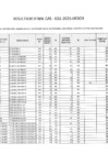 Vista preliminar de documento Resultados Finales - Contratación Administrativa de Servicios N° 002-2025