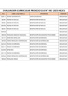 Vista preliminar de documento POSTULANTES DESCALIFICADOS PROCESO CAS N°001-2025-HEJCU