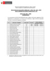 Vista preliminar de documento RESULTADOS DE EVALUACIÓN CURRICULAR 276 -CPM 01-2025-MTPE  24.02.25[F]
