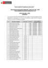 Vista preliminar de documento RESULTADOS DE EVALUACIÓN CURRICULAR 276 -CPM 02-2025-MTPE  24.02.25[F]