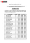 Vista preliminar de documento RESULTADOS DE EVALUACIÓN CURRICULAR 276 -CPM 06-2025-MTPE  24.02.25[F]