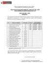 Vista preliminar de documento RESULTADOS DE EVALUACIÓN CURRICULAR 276 -CPM 07-2025-MTPE  24.02.25[F]
