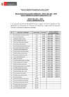 Vista preliminar de documento RESULTADOS DE EVALUACIÓN CURRICULAR 276 -CPM 08-2025-MTPE  24.02.25[F]