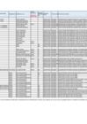 Vista preliminar de documento PLAZAS VACANTES TERCERA ETAPA 2025