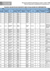 Vista preliminar de documento PLAZAS VACANTES DE DOCENTES 2025 - EVALUACIÓN DE EXPEDIENTES