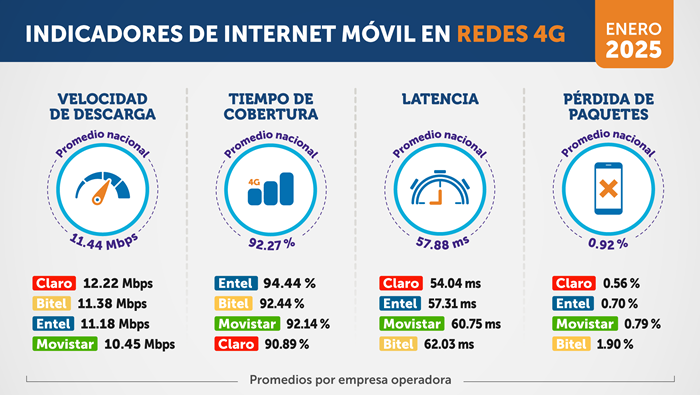 np25022025-grafico2