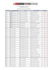 Vista preliminar de documento Resultados-Ficha-Inscripción