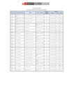 Vista preliminar de documento Candidatos/as aptos/as para entrevista