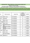 Vista preliminar de documento RESULTADOS DE LA EVALUACION CURRICULAR PROCESO CAS N° 001-2025-MPCP