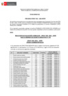 Vista preliminar de documento COMUNICADO FE DE ERRATAS - RESULTADOS DE EVALUACIÓN CURRICULAR 276 -CPM 03-2025-MTPE