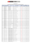 Vista preliminar de documento Resultados de Ficha de Inscripción cv documentado mas anexos y Programación de Entrevista