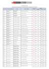 Vista preliminar de documento IMPORTANTE: Modificación Resultados de Ficha de Inscripción cv documentado mas anexos y Programación de Entrevista