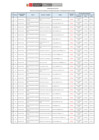 Vista preliminar de documento Resultados Ficha de Inscripción, cv documentado más anexos y Programación de Entrevistas