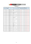 Vista preliminar de documento Resultados Finales CAS 005-2021