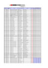 Vista preliminar de documento Resultados Ficha de Inscripción, cv documentado más anexos y Programación de Entrevistas