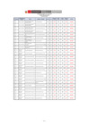 Vista preliminar de documento Resultados Finales CAS 006-2021