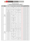 Vista preliminar de documento Resultados Ficha de Inscripción, cv documentado más anexos y Programación de Entrevistas