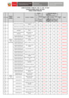 Vista preliminar de documento Resultados Finales CAS Nº 007-2021