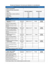Vista preliminar de documento Formato de Evaluación Curricular para Asistente en racionalización