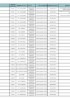 Vista preliminar de documento Plazas vacantes