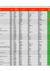 Vista preliminar de documento Lista de Entidades - Directiva 006-2019-CG/INTEG-Cumplimiento Presentación Entregables - Segundo Semestre Periodo 2024