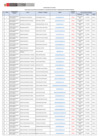 Vista preliminar de documento Resultados Ficha de Inscripción, cv documentado más anexos y Programación de Entrevistas