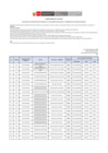 Vista preliminar de documento Resultados Ficha de Inscripción y CV documentado más anexos - Programación de Entrevistas