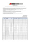 Vista preliminar de documento Resultados Ficha de Inscripción, CV documentado y anexos - Programación de Evaluación de Conocimientos Técnicos