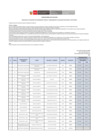 Vista preliminar de documento Resultados de la Evaluación de Conocimientos Técnicos y Programación de Evaluación Psicológica y Psicotécnico