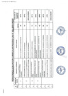 Vista preliminar de documento Resultados de Evaluación Curricular del Proceso CAS N°001-2025-MDSR