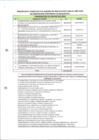 Vista preliminar de documento PRIORIZACIÓN DE PROYECTOS