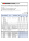 Vista preliminar de documento Resultados Ficha Inscripción y CV documentado anexos y programación de Evaluación de Conocimientos técnicos, Evaluación Psicoló.