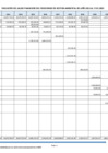 Vista preliminar de documento CUADRO DE EVOLUCION DEL SALDO FINANCIERO DEL FIDEICOMISO DE GESTION AMBIENTAL DEL 2012 AL 17 DE ENERO DE 2025