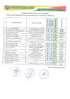 Vista preliminar de documento RESULTADOS FINALES DE EVALUACIÓN CURRICULAR Y ENTREVISTA PERSONAL