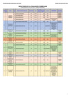 Vista preliminar de documento RESULTADOS DE EVALUACION CURRICULAR