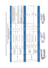 Vista preliminar de documento Resultados de la Evaluación Curricular Cas Transitorio N° 001-2025-MPMA/CAS