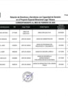 Vista preliminar de documento Relación de Directivos y Servidores con Capacidad de Decisión en el Proyecto Especial Binacional Lago Titicaca - Febrero 2025